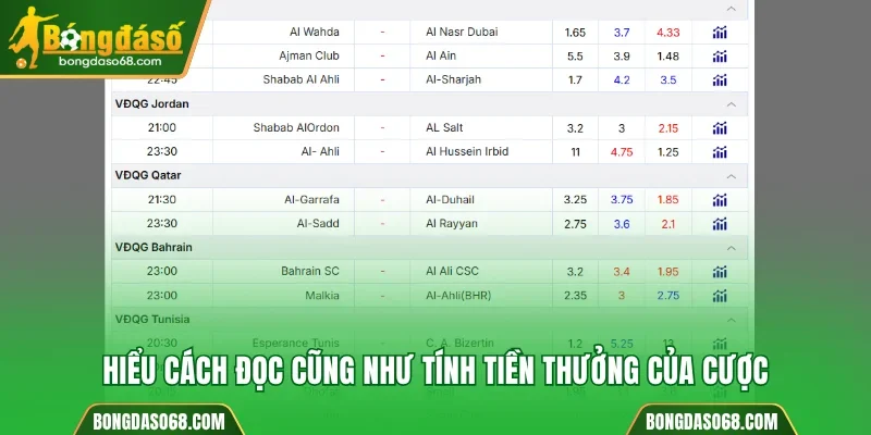 Hiểu cách đọc cũng như tính tiền thưởng của cược