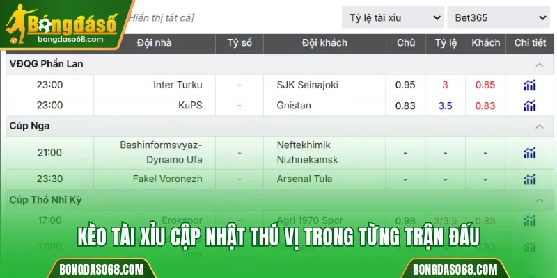 Kèo Tài Xỉu cập nhật thú vị trong từng trận đấu