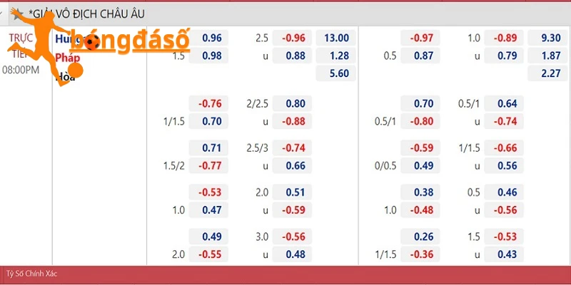 Đọc được bảng kèo 2.25 nhà cái